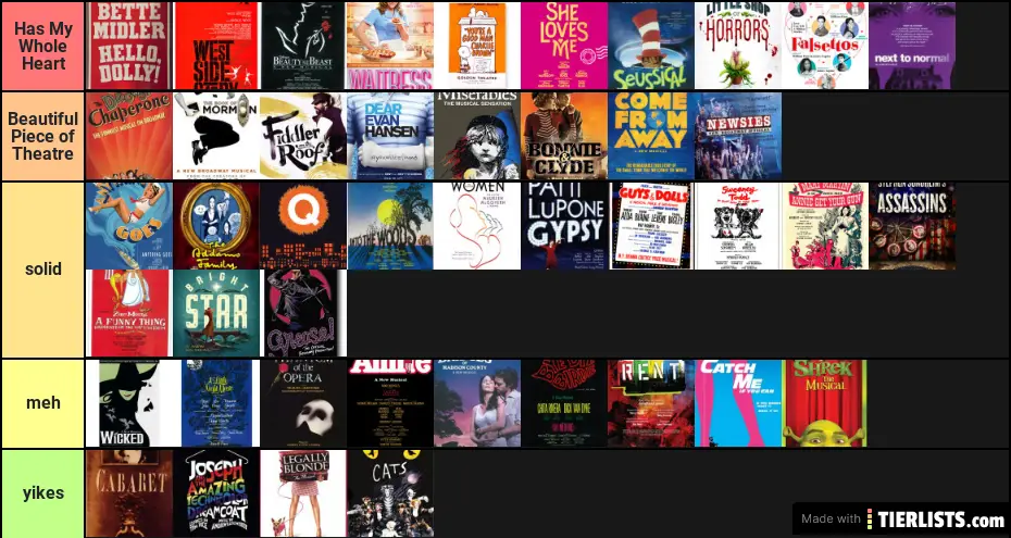 my ranking of ALOT of musicals