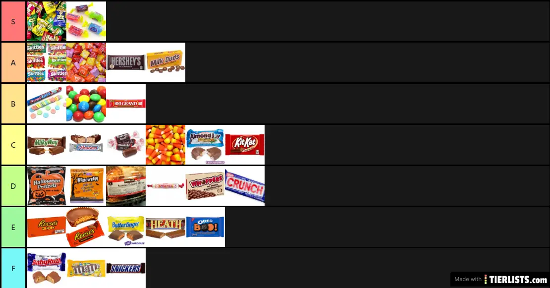 my ranking of Halloween candy