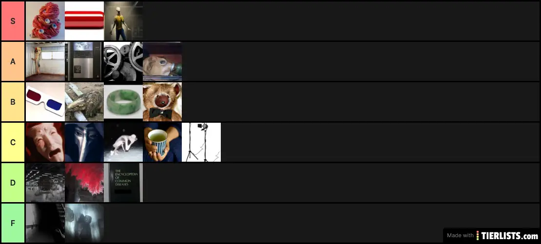 my ranking of scp