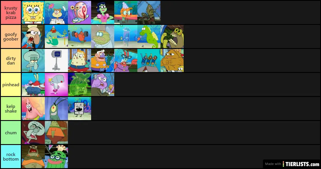 my spongebob character tier list