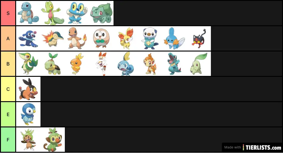 My Starter Pokémon Tier List