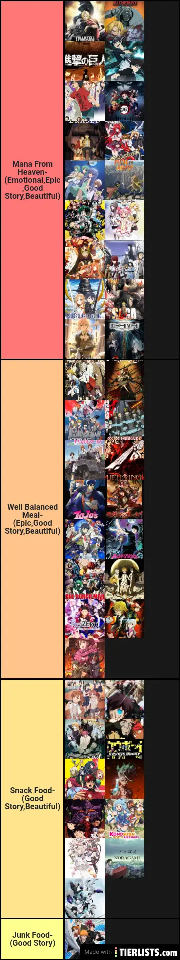 My Tier List