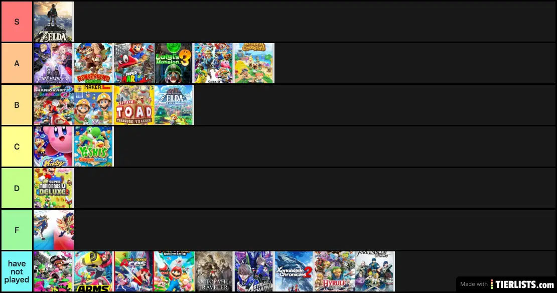 my tier list