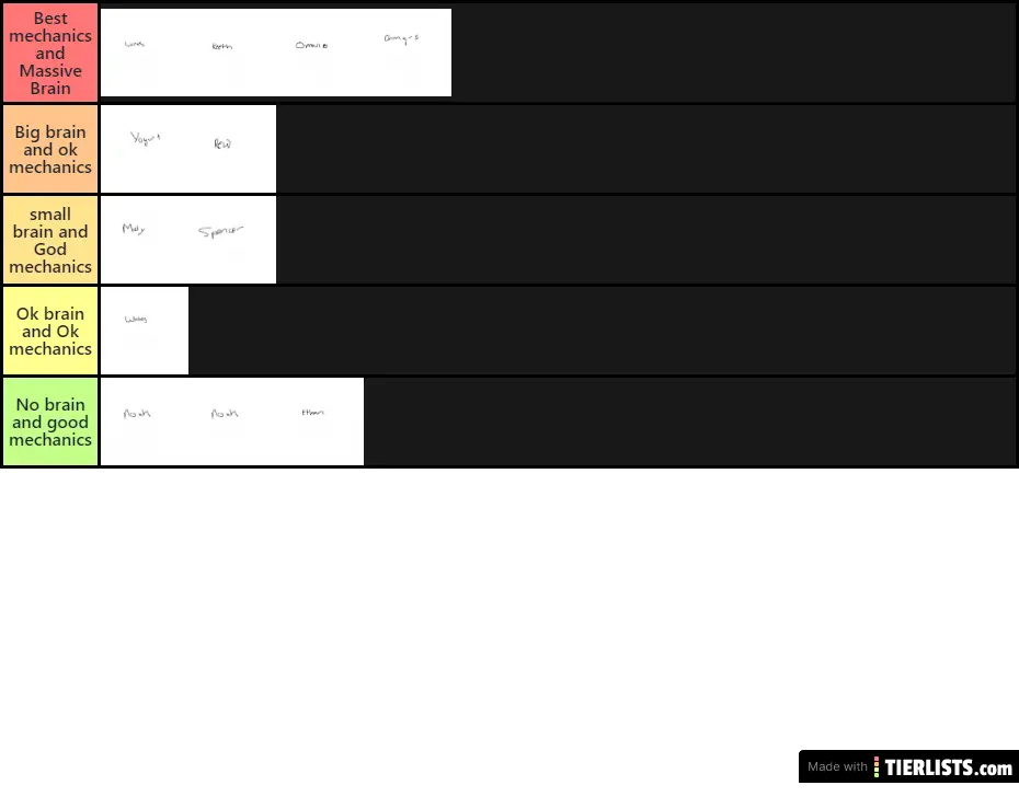 My tier list