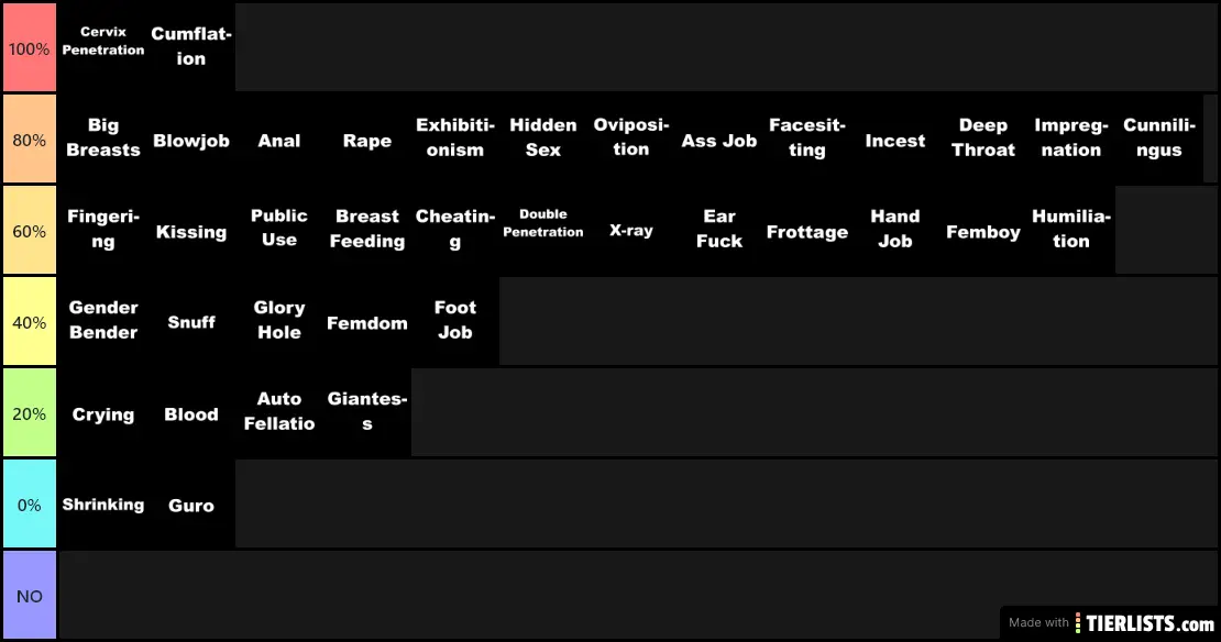 My tier list