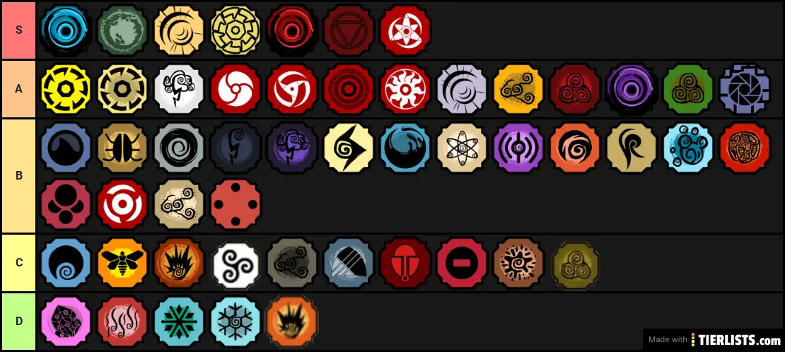 My Bloodline Tier List