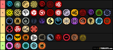 Create a Shindo life bloodlines v50 Tier List - TierMaker