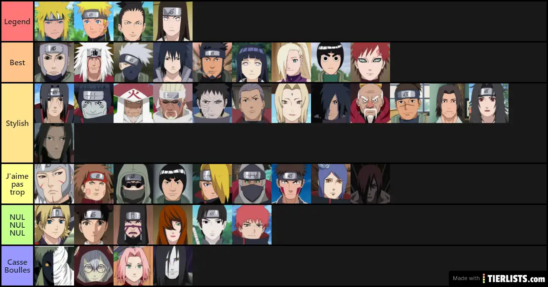 My Tier list (Naruto)