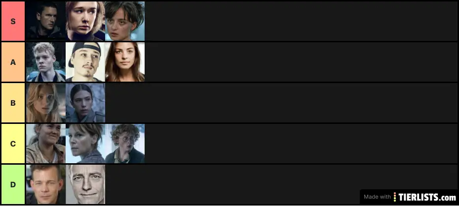 My tier list of caracther’s of the rain
