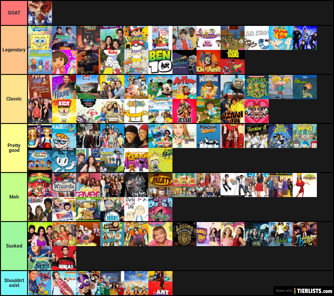 My tier list