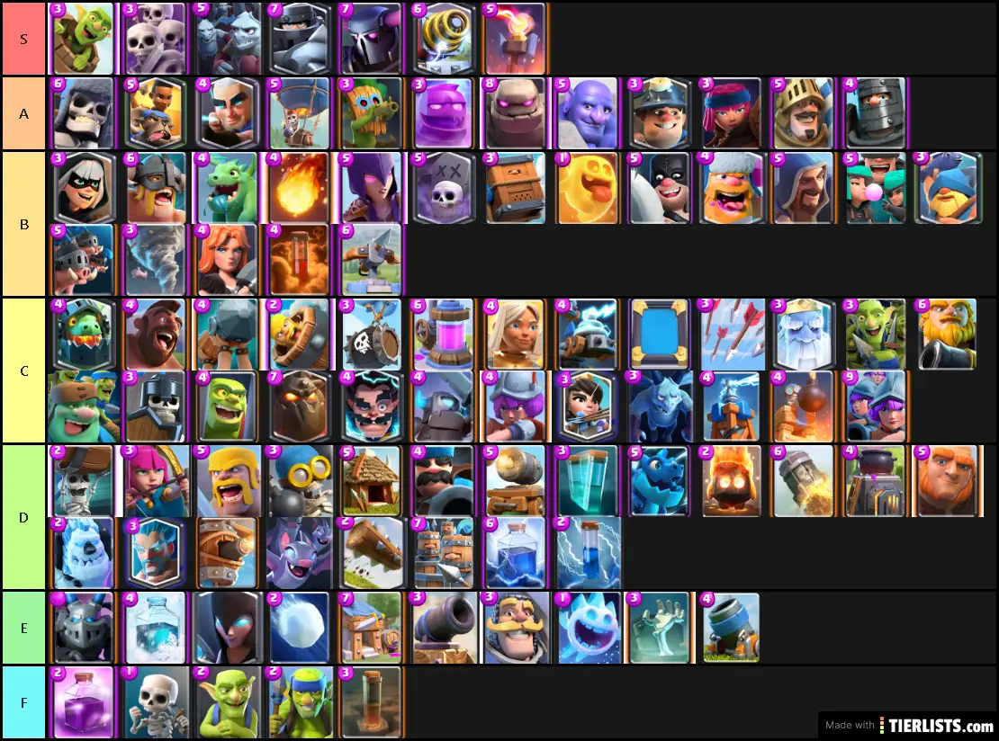 My Tier List of Clash Royale Cards!