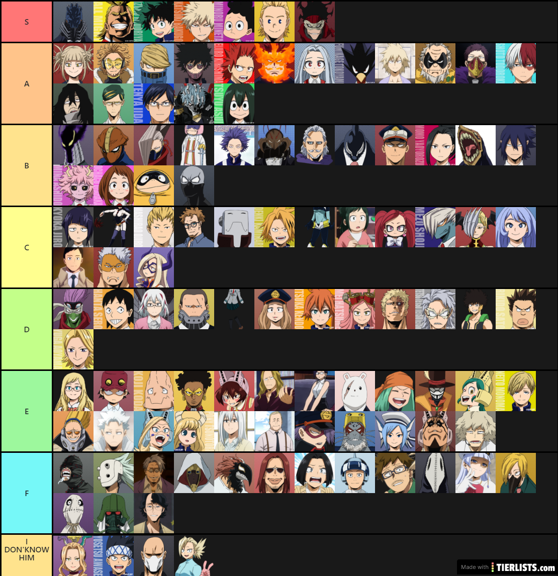 My tier list of MHA characters