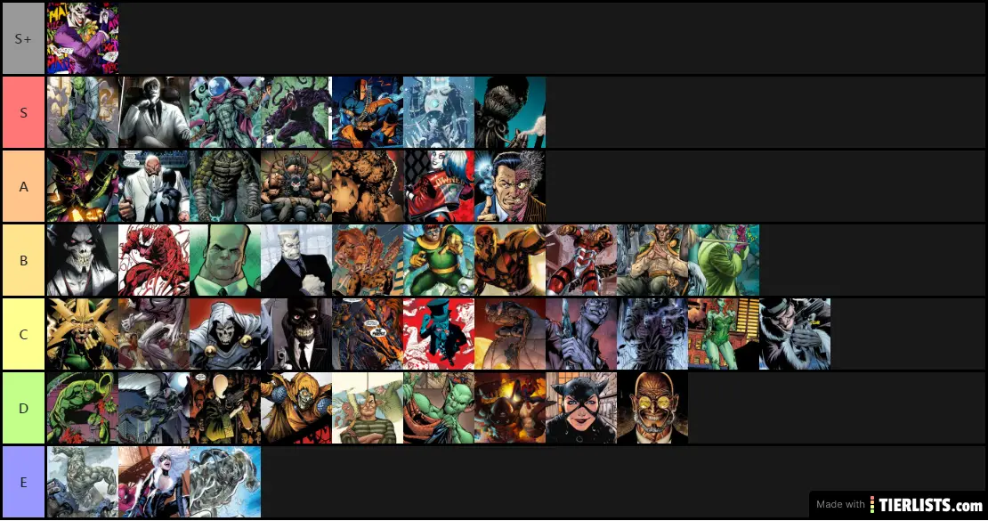 My Tier List Of Spiderman And Batman Vilains Tier List