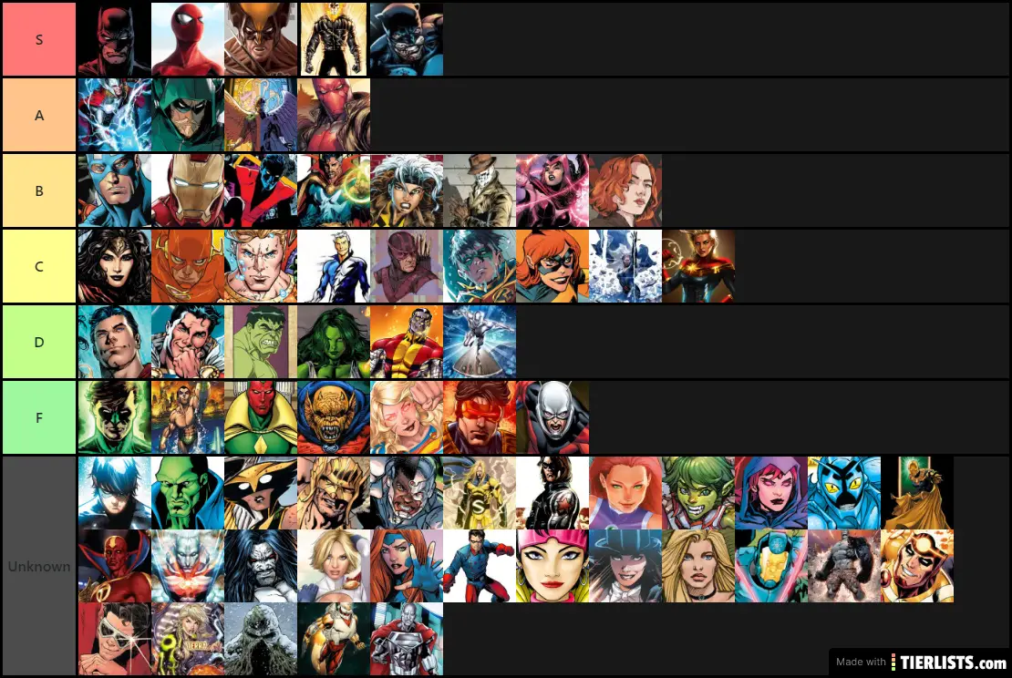 my tier list of superhero