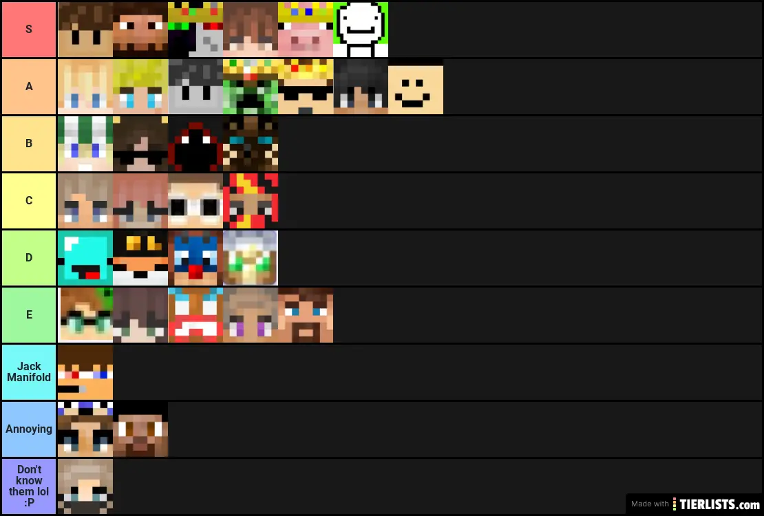 My Tier list of the SMP characters