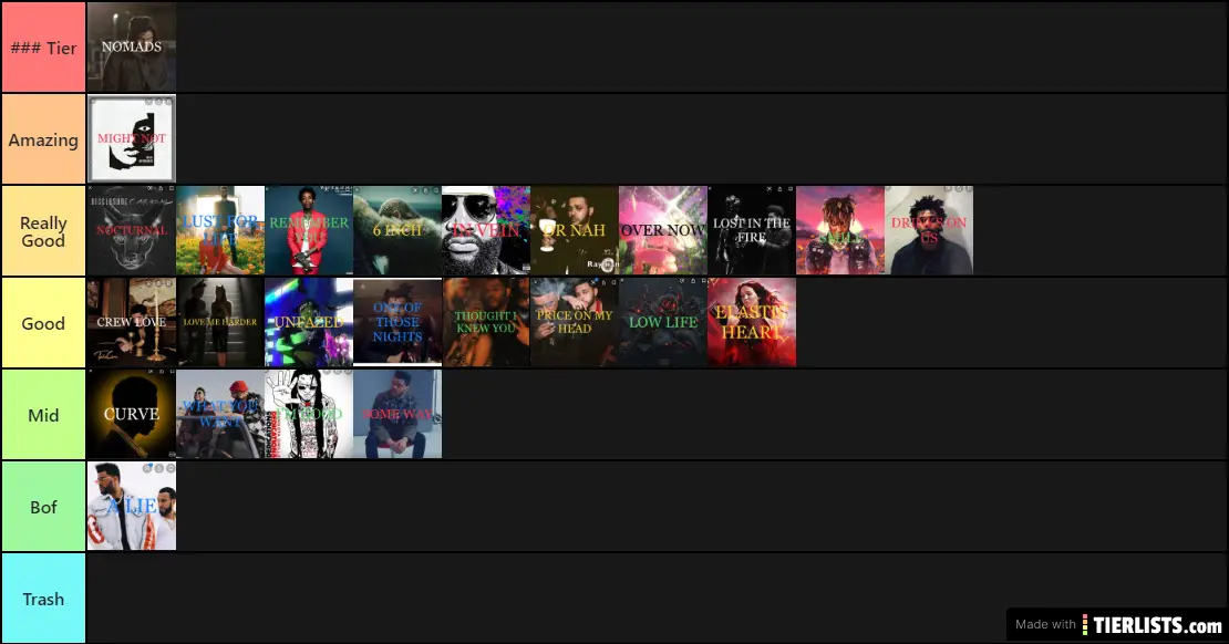 my tier list The Weeknd's songs featuring