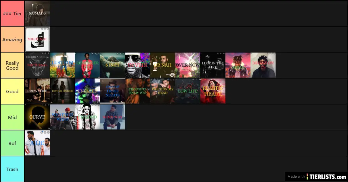 the weeknd songs tier list 2023