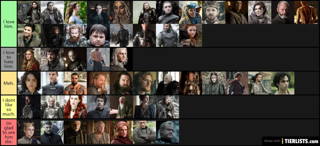 My top Game of thrones characters.
