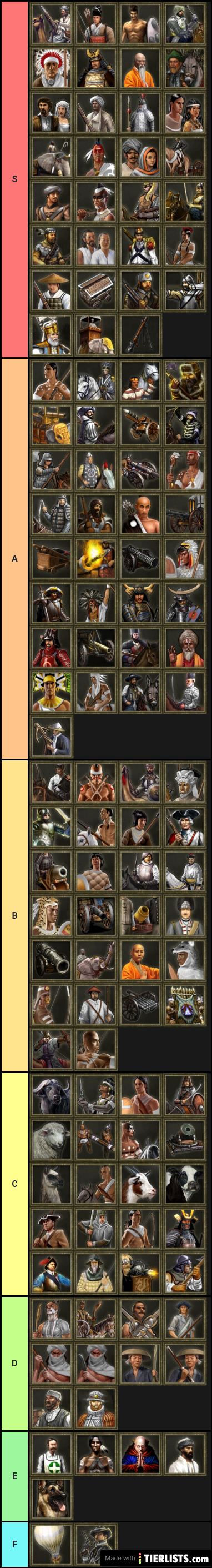age of empires 3 tier list