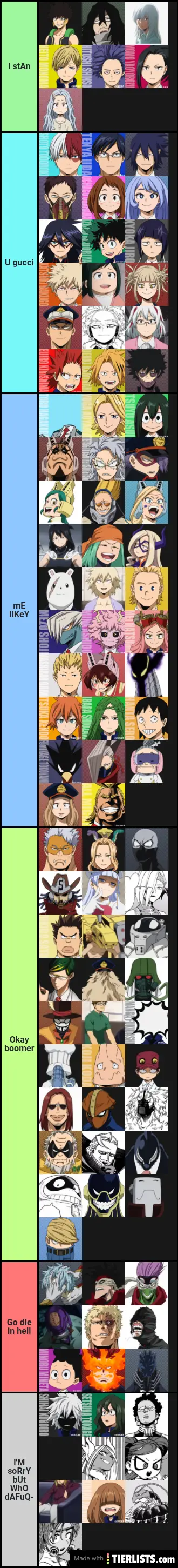 My weird ass opinion on BNHA characters
