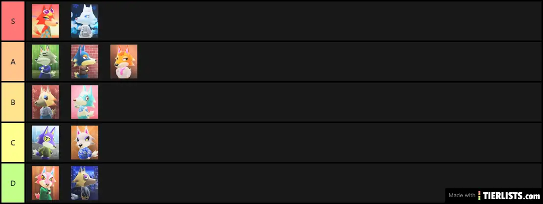 My Wolves ranking