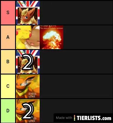 Myles ALF Tier List