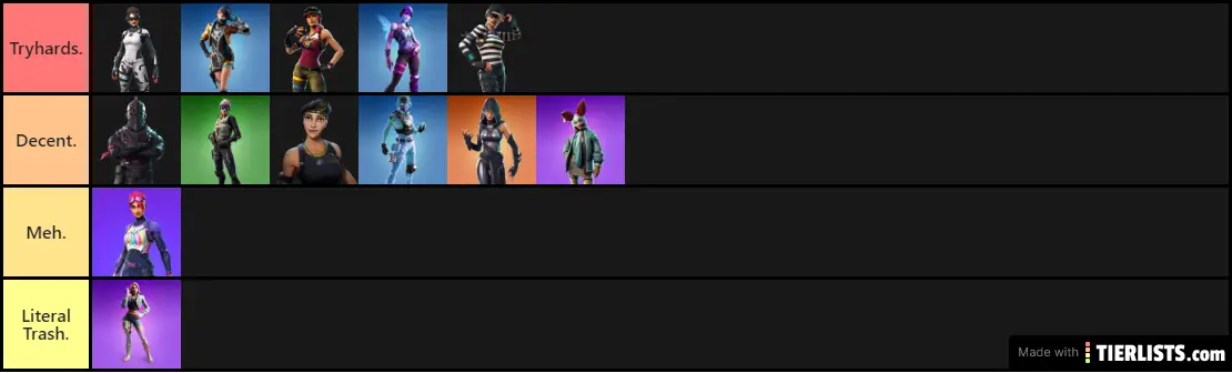Mytric Clan Tier List