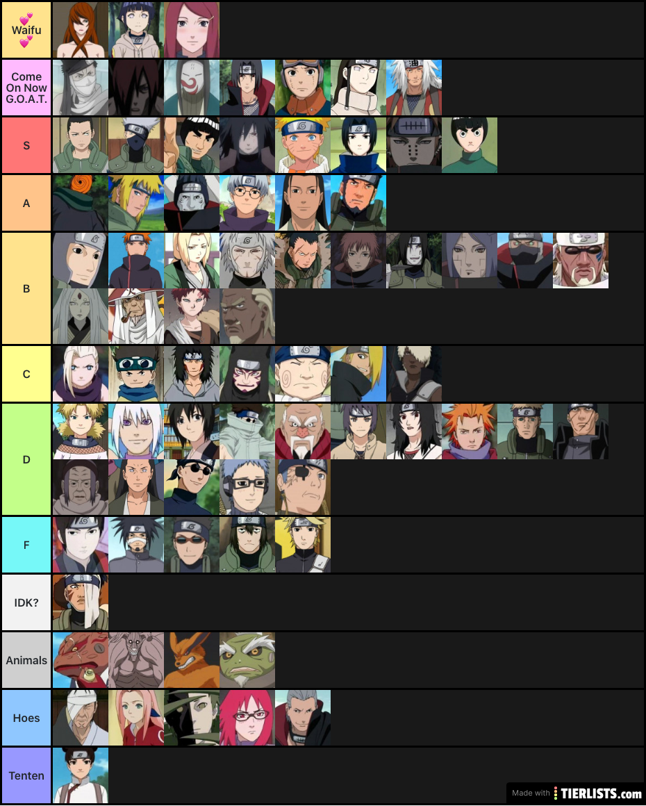 Tier list naruto characters Tier List Maker - TierLists.com