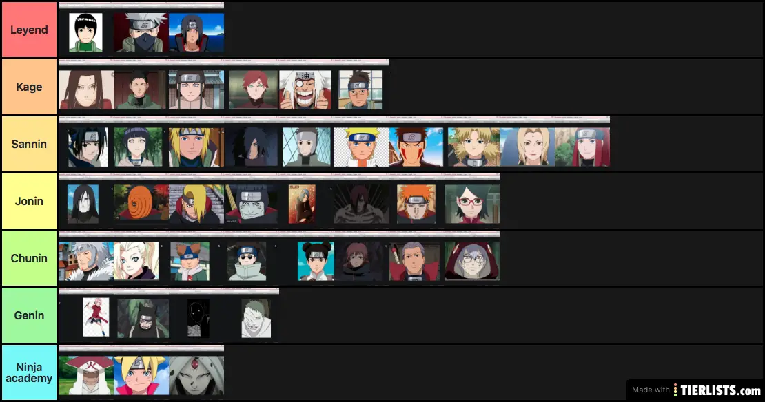 Characters of Naruto Tier List Maker - TierLists.com