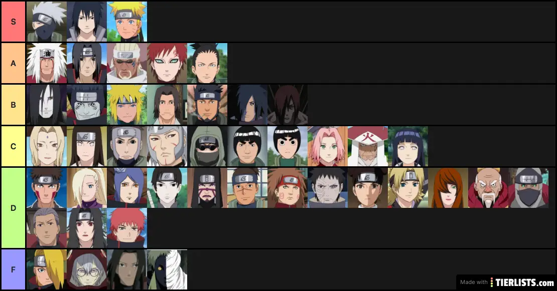 Best Naruto character development ranking.👀 : r/Naruto