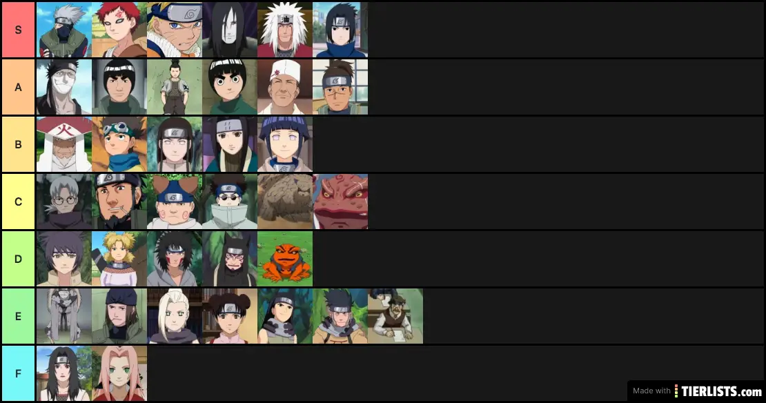 Naruto Part 1 TierList