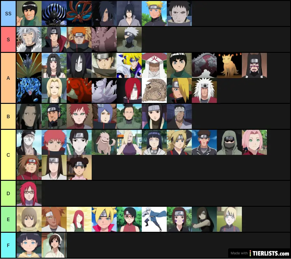 Naruto Power Ranking A Ss Tier List Tierlists Com