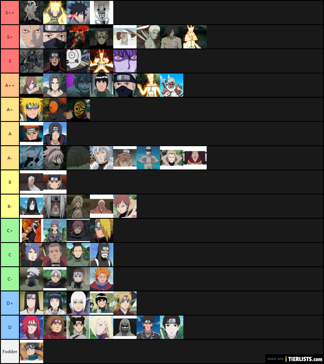 Naruto Shippuden-War Arc Tier List