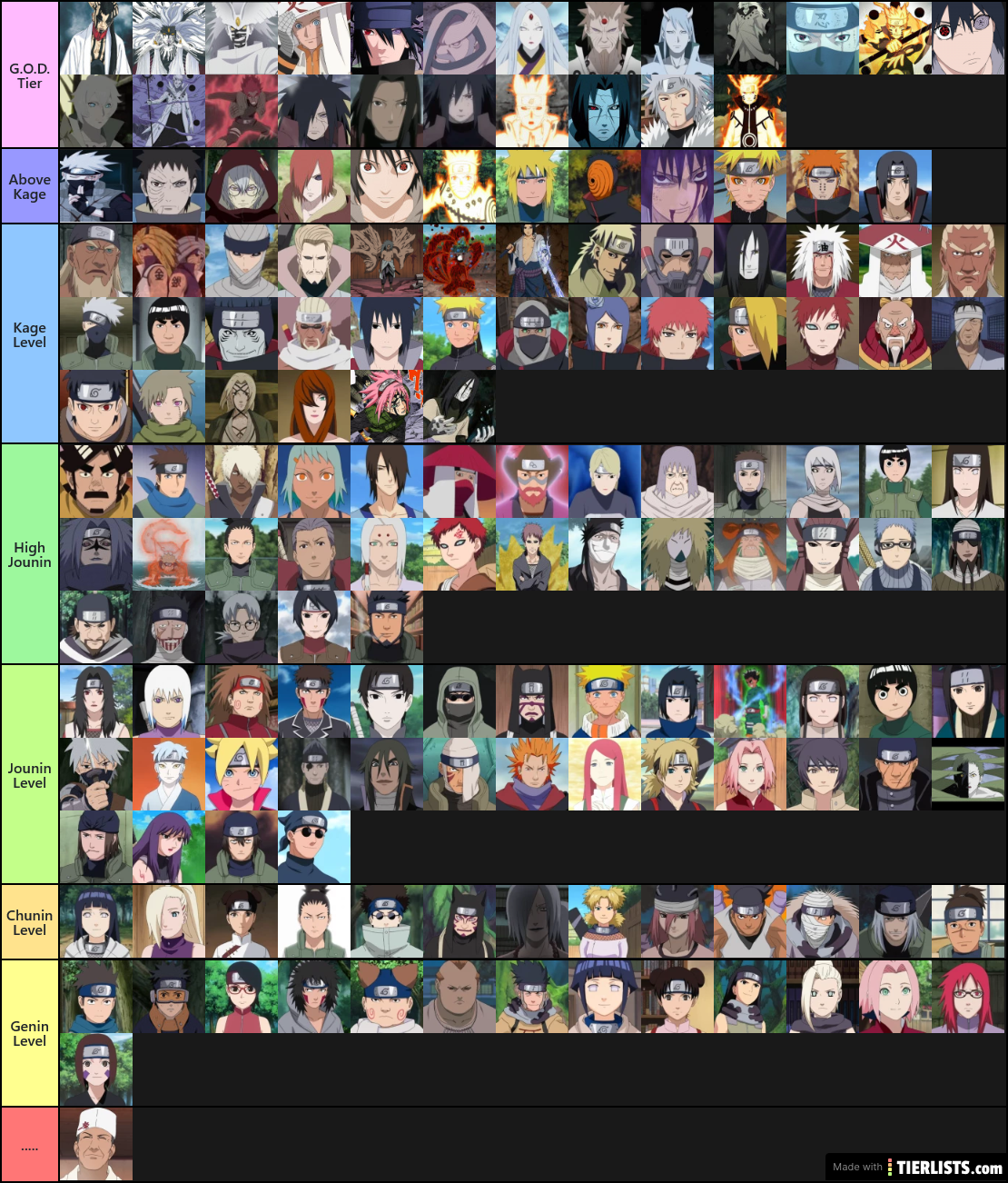 TIER LIST DOS MELHORES E PIORES JOUNINS DE NARUTO 