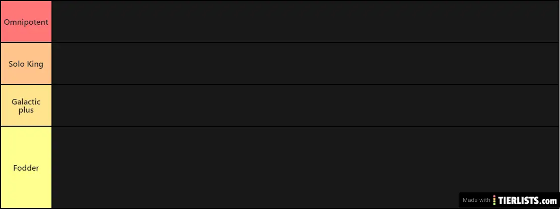 Naruto tier list