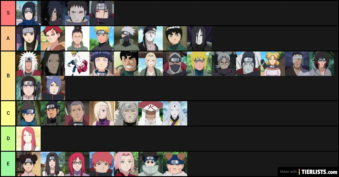 Naruto tier list