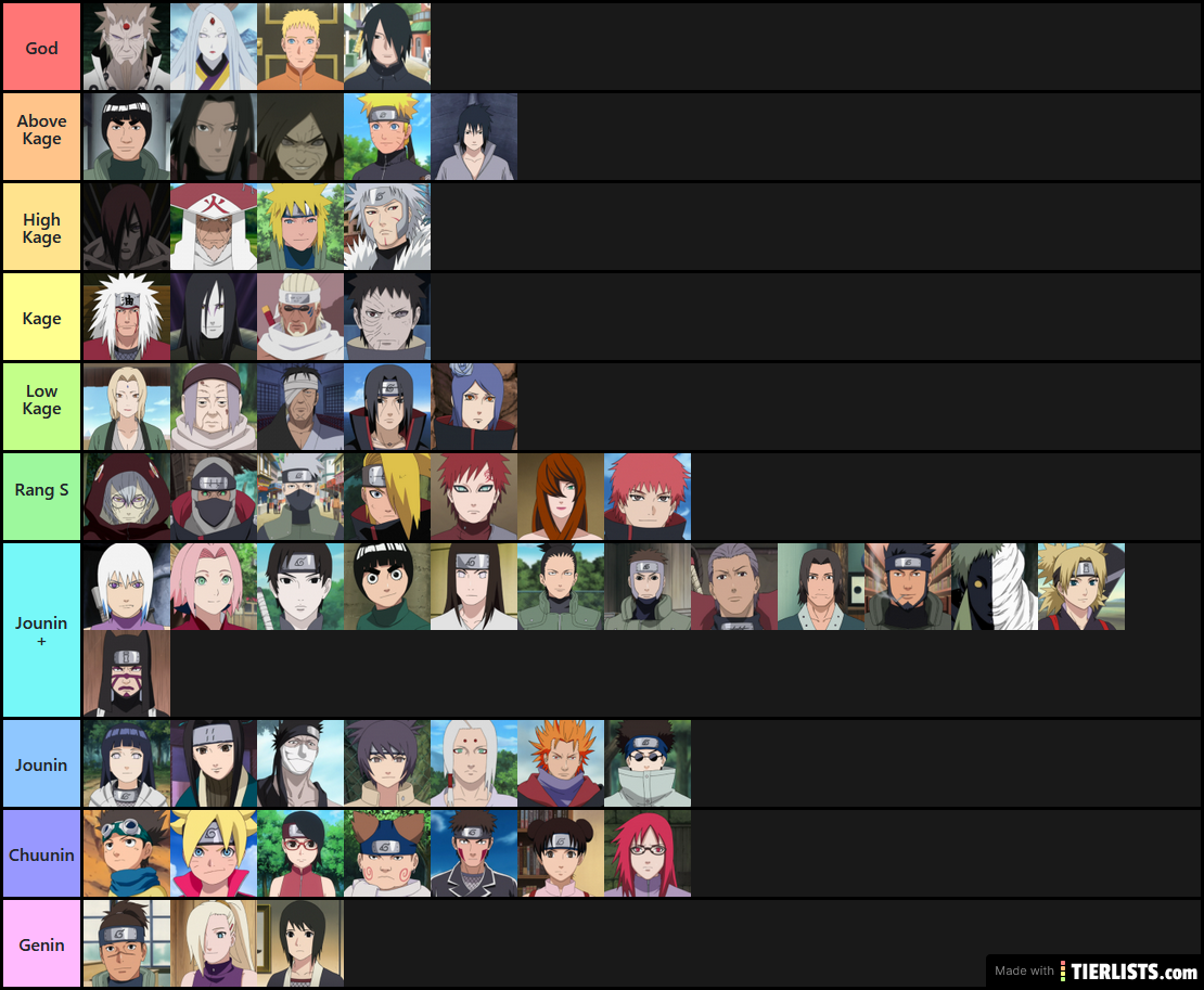 TIER LIST DOS MELHORES E PIORES JOUNINS DE NARUTO 