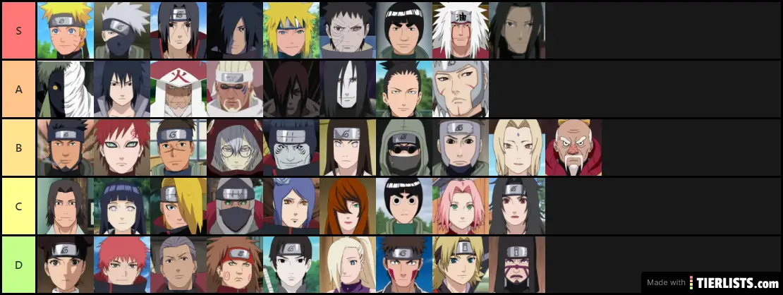 Naruto Tierlist