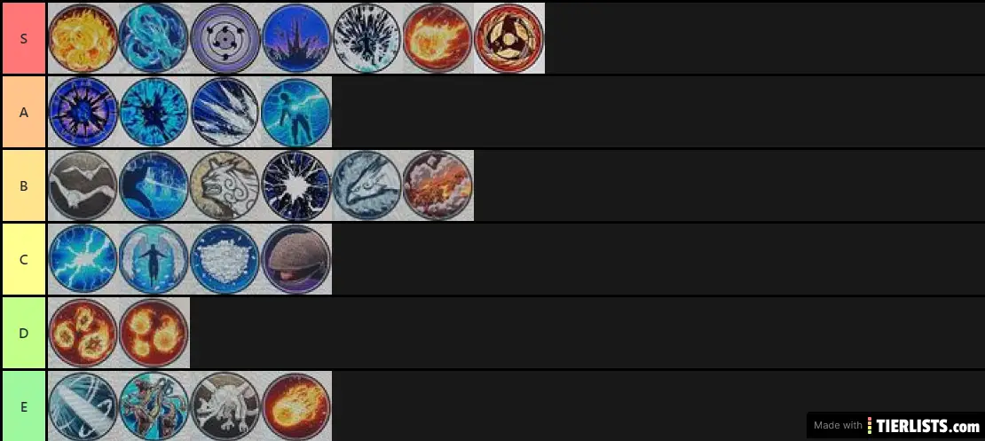 TIER LIST DOS MELHORES E PIORES PAIS DE NARUTO E BORUTO 