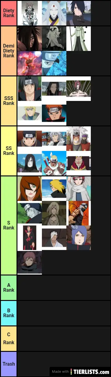 Naruto Weakest to Strongest Power level