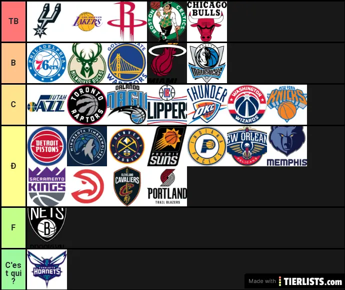NBA Tier List
