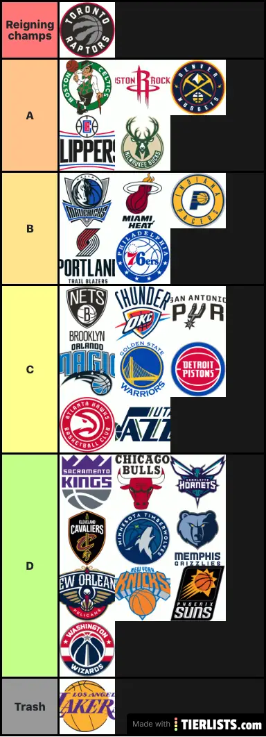 NBA Teams Tier List Maker TierLists