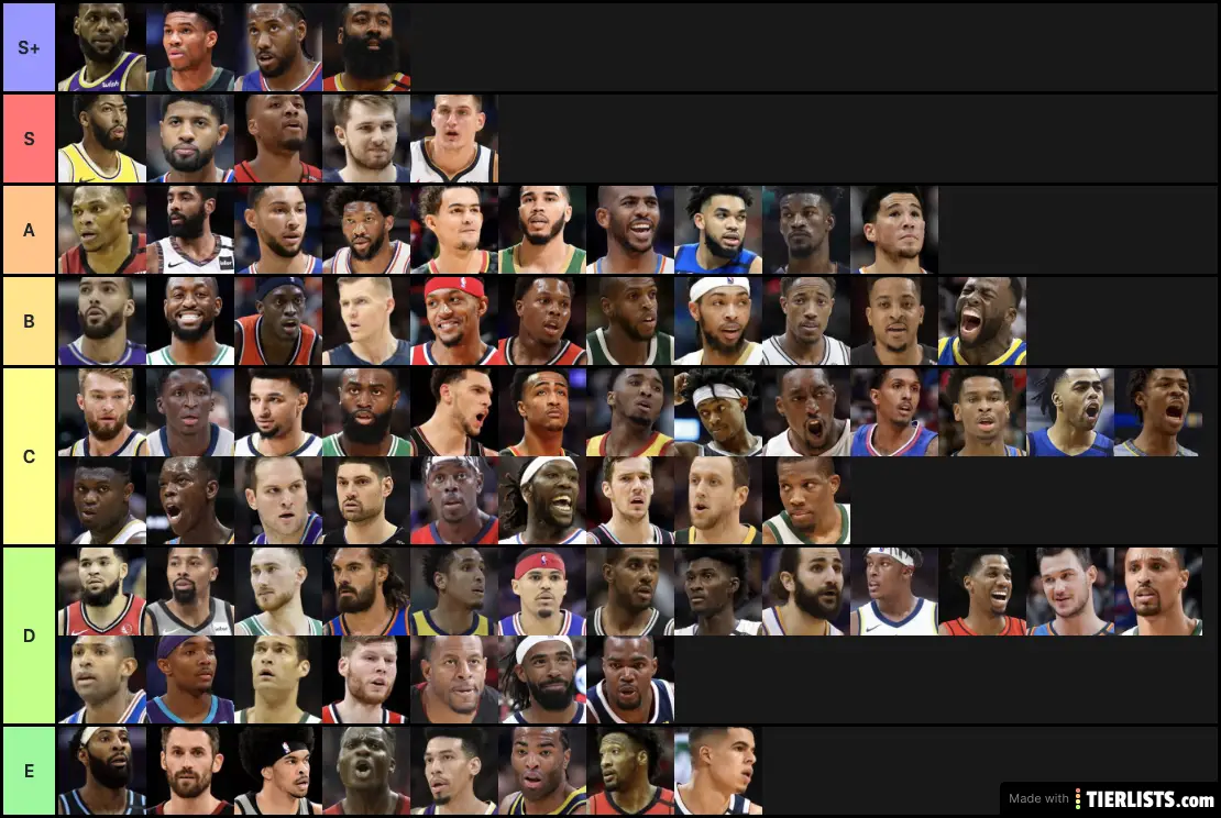 NBA Players Tier List Maker