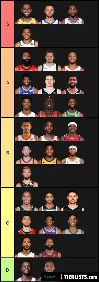 NBA each team best player
