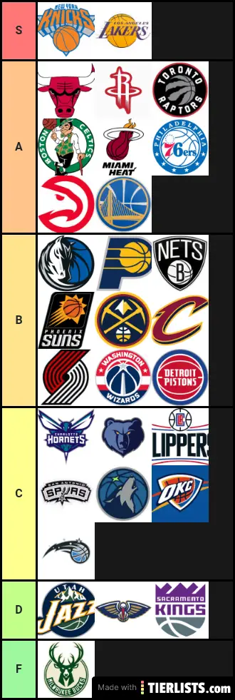 NBA hierarchy