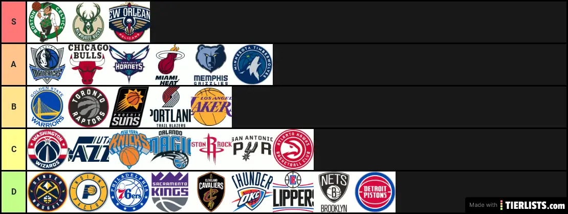 Nba Logos Instead Tiers Tier List Community Rankings Tiermaker