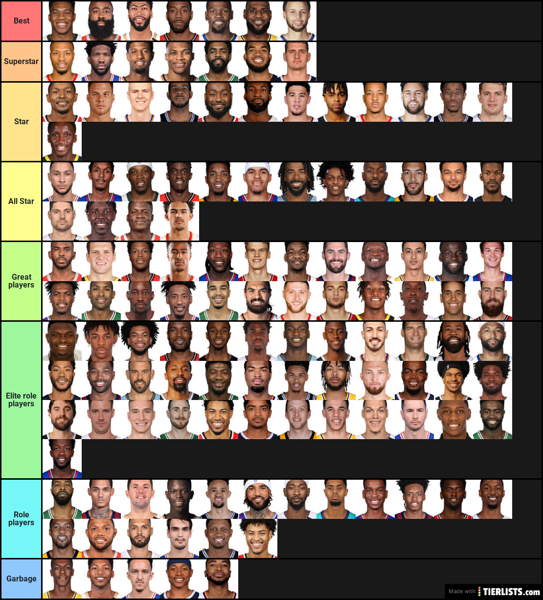 Nba Player F.Y.I the best and least controverntel list Tier List - TierList...