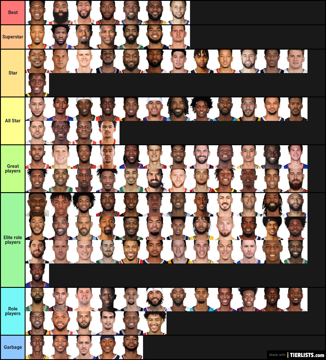 Nba players tier list