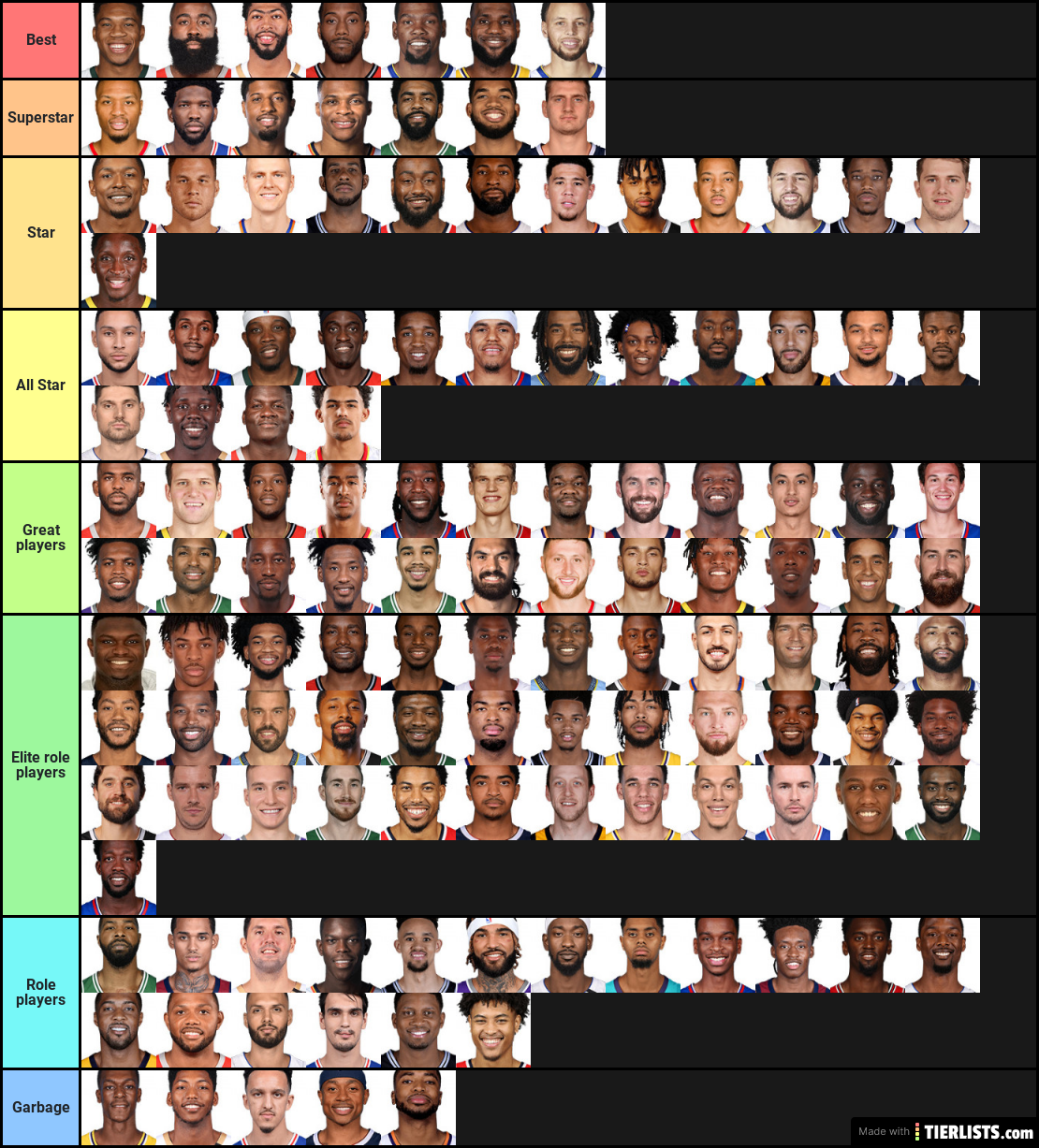 Nba Player Tier List 2024 Roxie Clarette