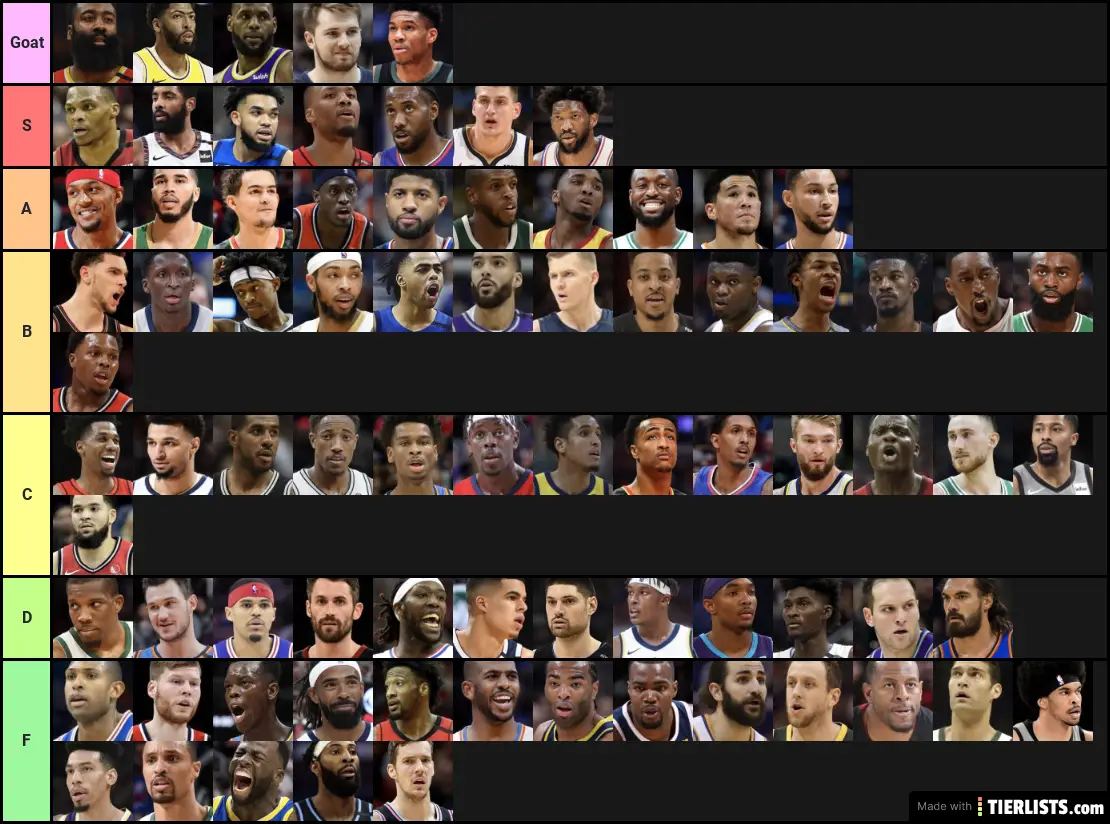 Nba Goat Tier List On Sale Blog websoft9